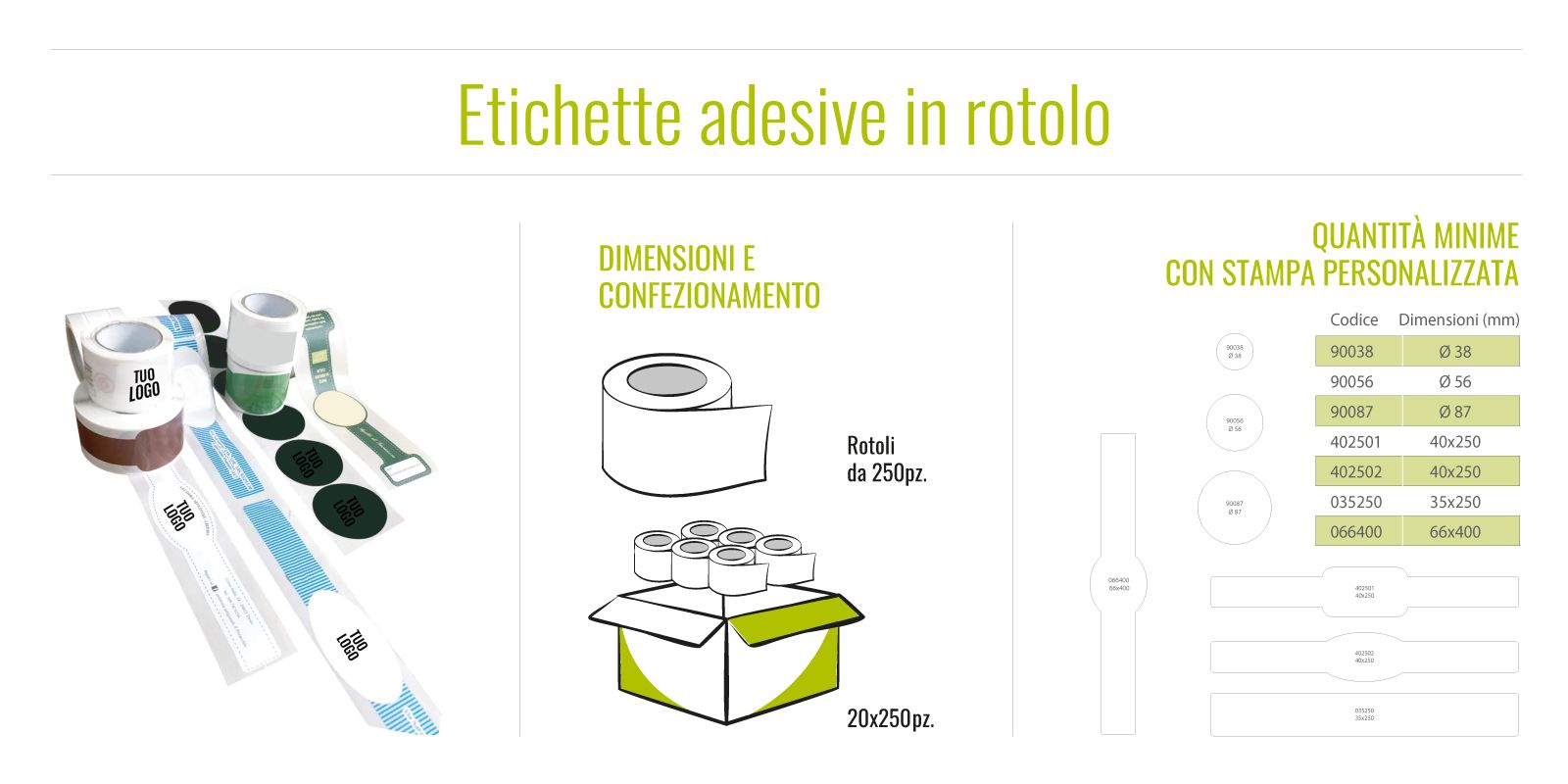 Scheda etichette adesive in rotolo